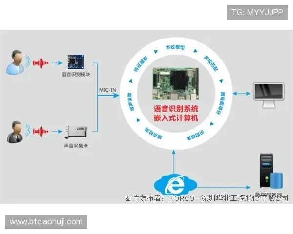 YOPLAY电子:提供全方位电子娱乐产品满足不同客户的多样化需求